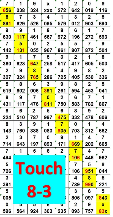 Thai lottery Magic Tips 3D .